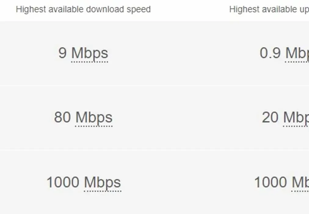 Broadband - Wordsworth Road Worthing BN11 - Wards of Kent