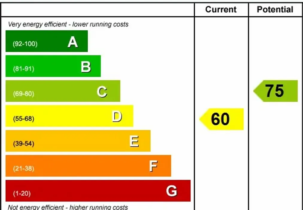 EPC - St. Vincent's Road Dartford DA1 - Wards of Kent