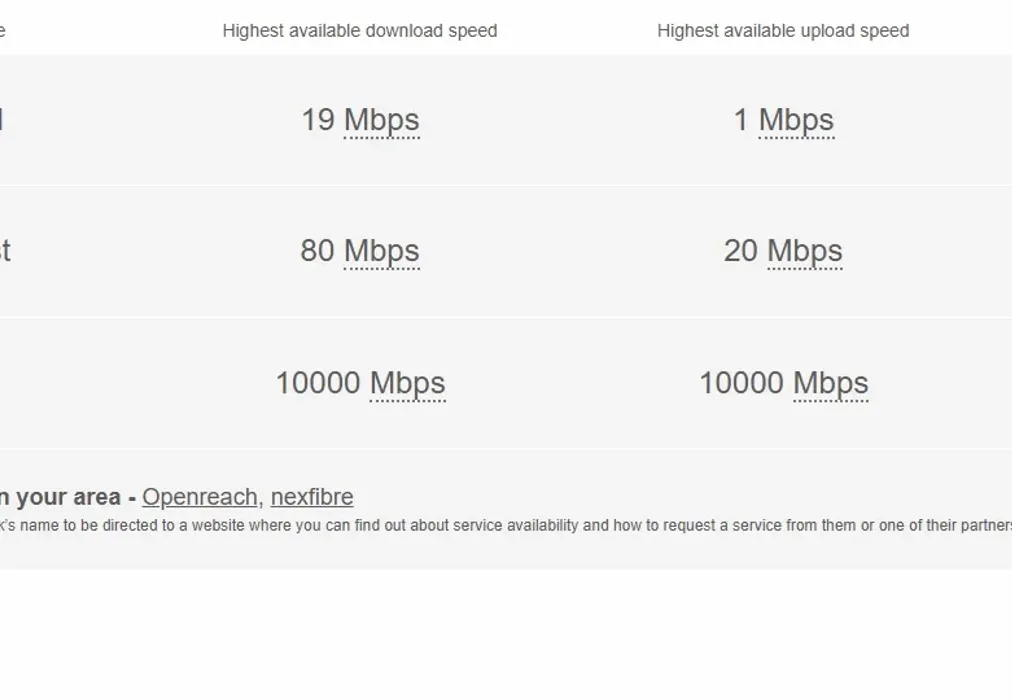 Broadband - Hazelwood Meadow Sandwich CT13 - Wards of Kent