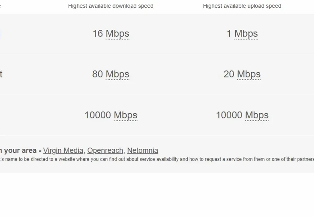Broadband - Clarendon Street Dover CT17 - Wards of Kent