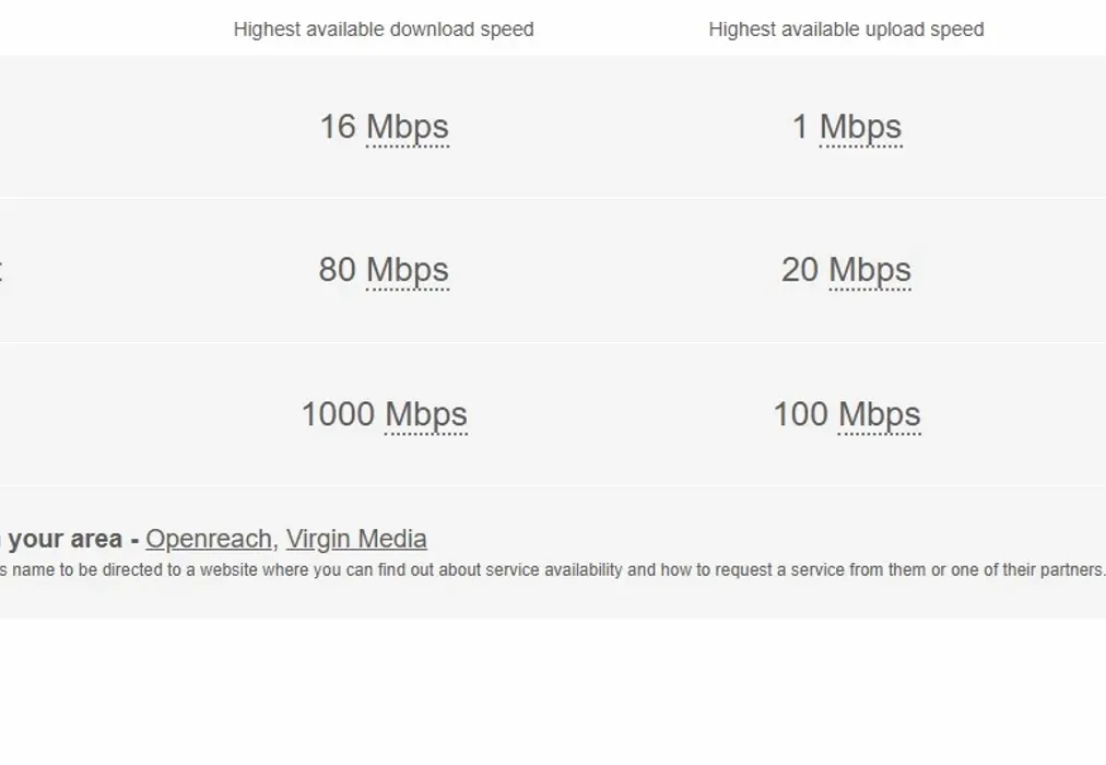 Broadband - High Street Hythe CT21 - Wards of Kent