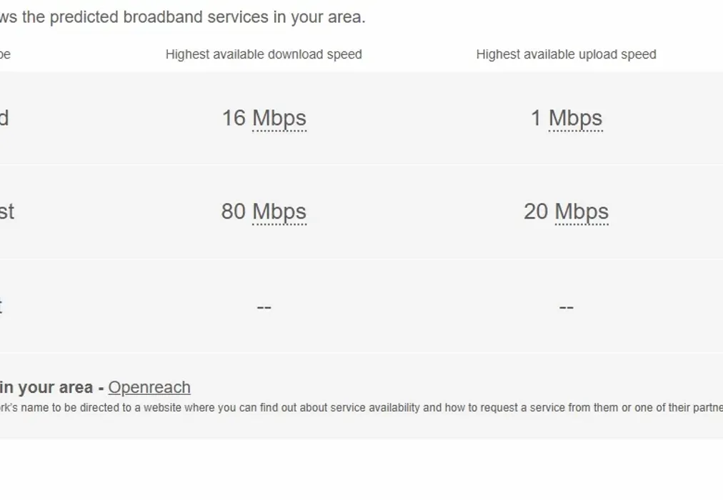 Broadband - Market Square Dover CT16 - Wards of Kent
