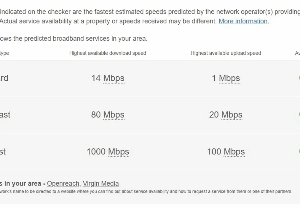 Broadband W - Carshalton Road Sutton SM1 - Wards of Kent