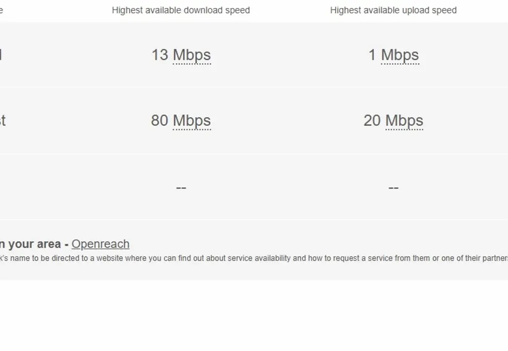 Broadband - George Roche Road Canterbury CT1 - Wards of Kent