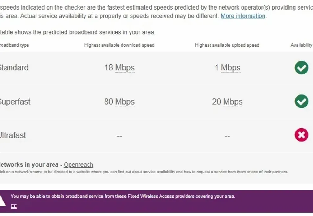 ES Broadband - East Street Chichester PO19 - Wards of Kent