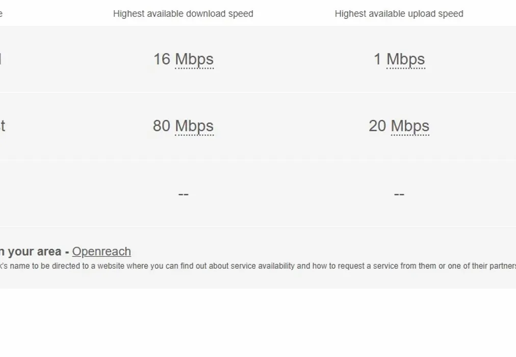 Broadband - The Old Flour Mill Lorne Road CT16 - Wards of Kent
