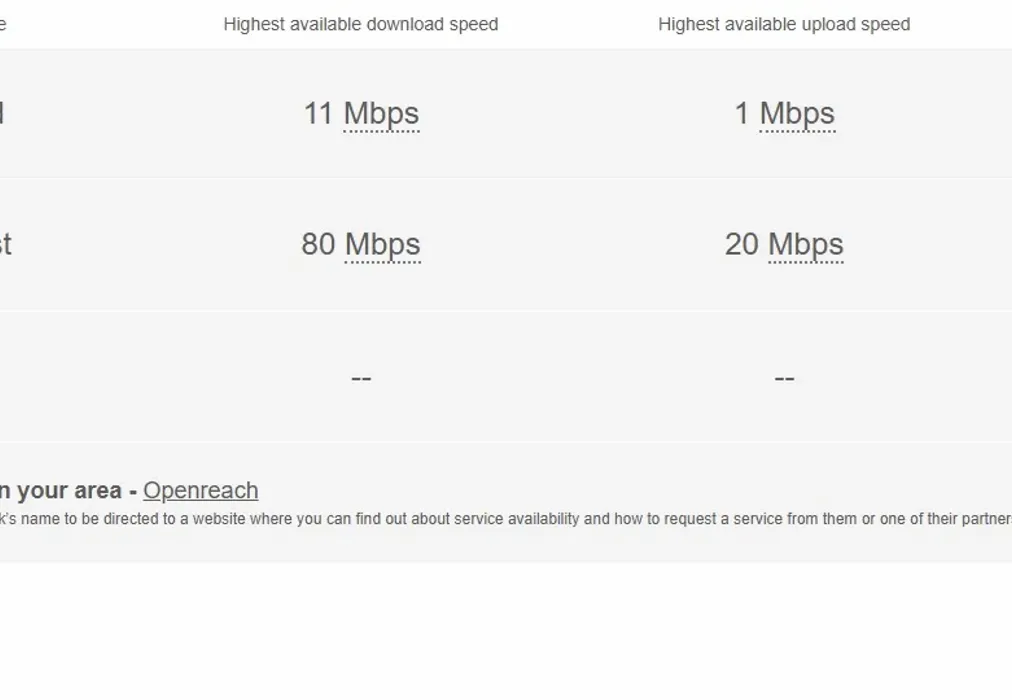 Broadband - Invicta Close Canterbury CT1 - Wards of Kent
