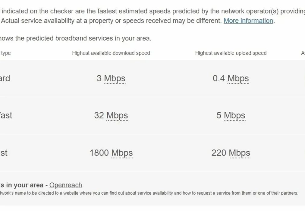 Broadband - Cordingley Drive, Crawley, RH11 - Wards of Kent