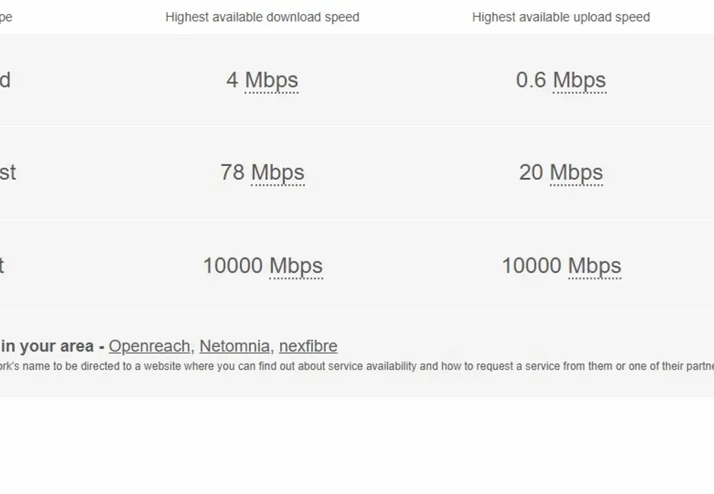 Broadband - Field Avenue Canterbury CT1 - Wards of Kent