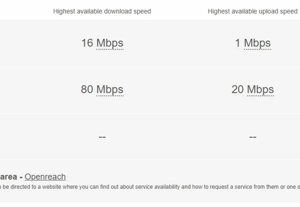 Broadband - Arun Prospect Station Road RH20 - Wards of Kent