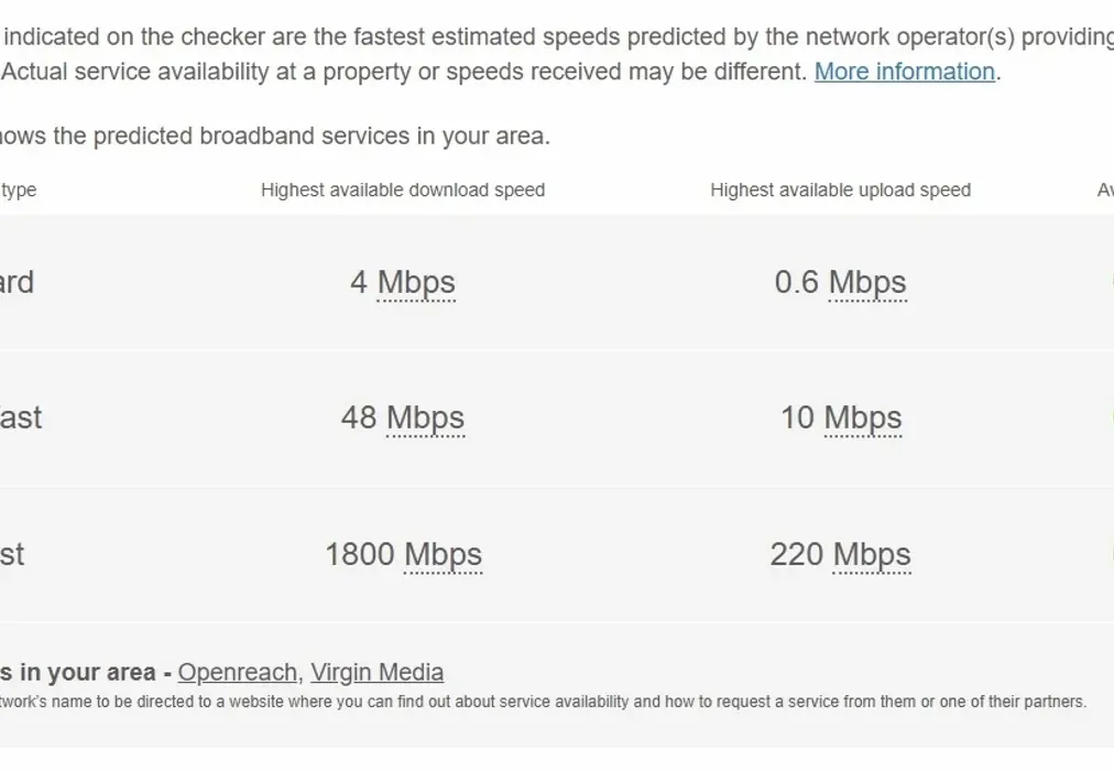 broadband gatcombe - Gatcombe Close Walderslade ME5 - Wards of Kent