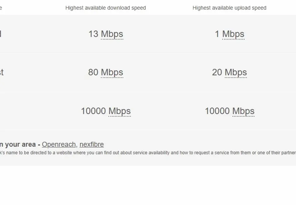 Broadband - George Roche Road Canterbury CT1 - Wards of Kent