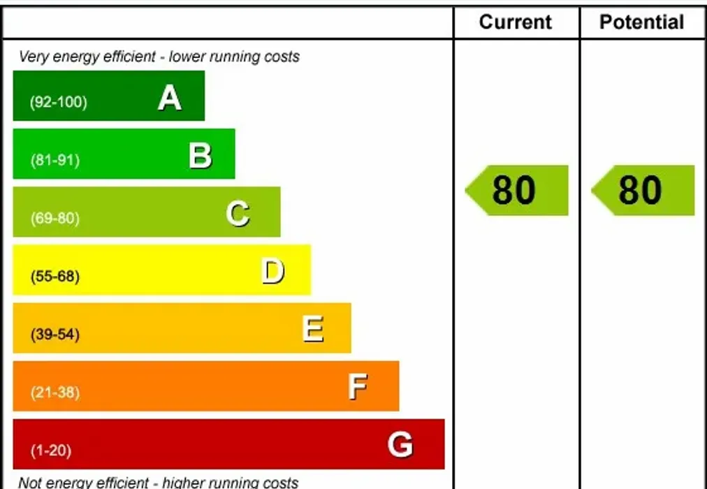 EPC - Truman Way Dartford DA1 - Wards of Kent