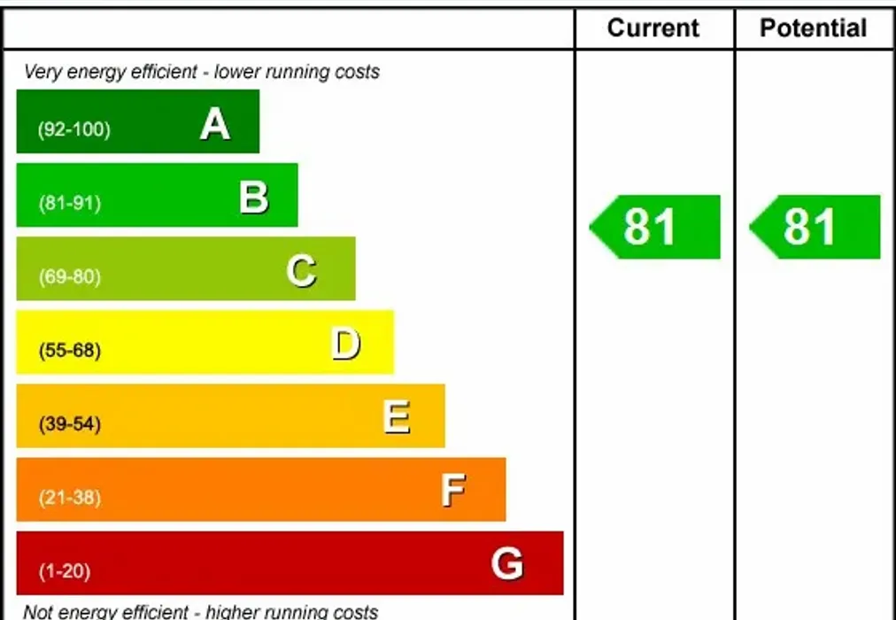 EPC - Truman Way Dartford DA1 - Wards of Kent