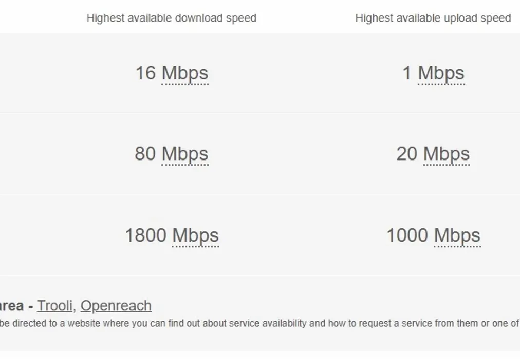 broadband lucknow - Lucknow Road Paddock Wood TN12 - Wards of Kent