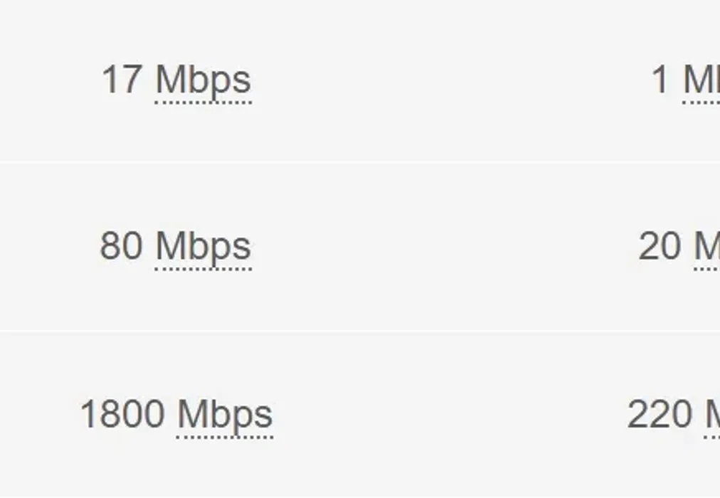 Broadband - Bicknor Lane Bicknor ME9 - Wards of Kent
