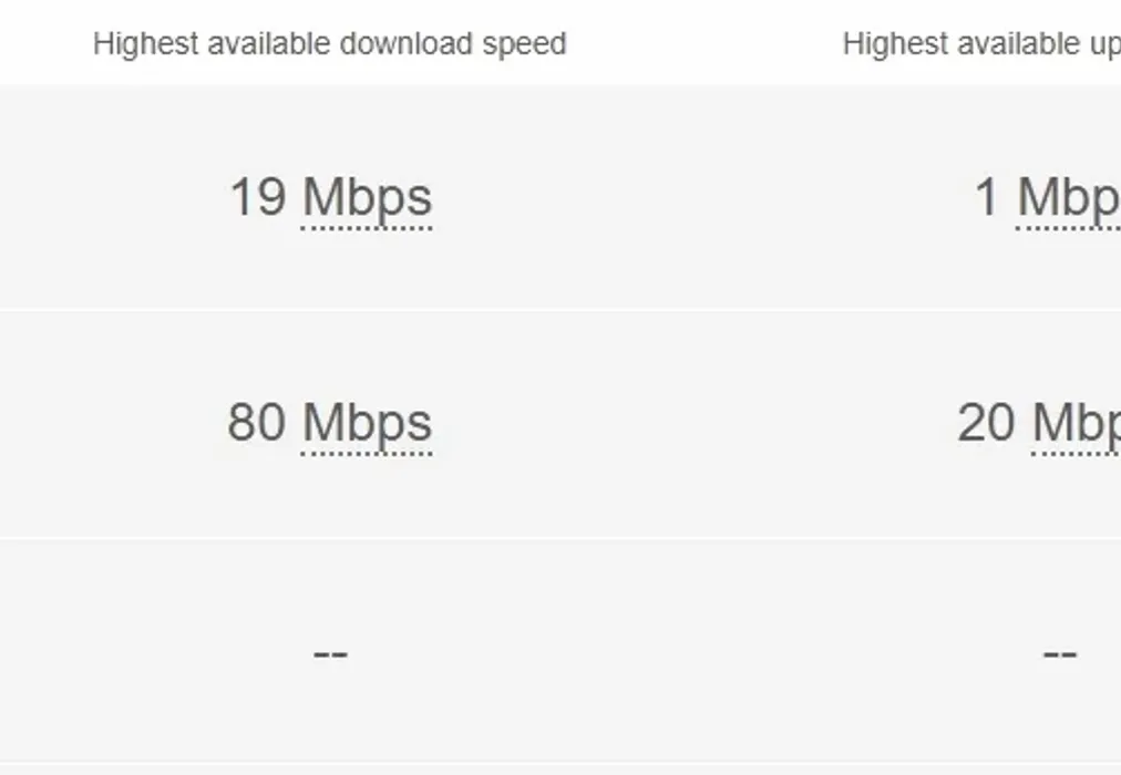 Belgrave - Broadband - Skeyne Drive Pulborough RH20 - Wards of Kent