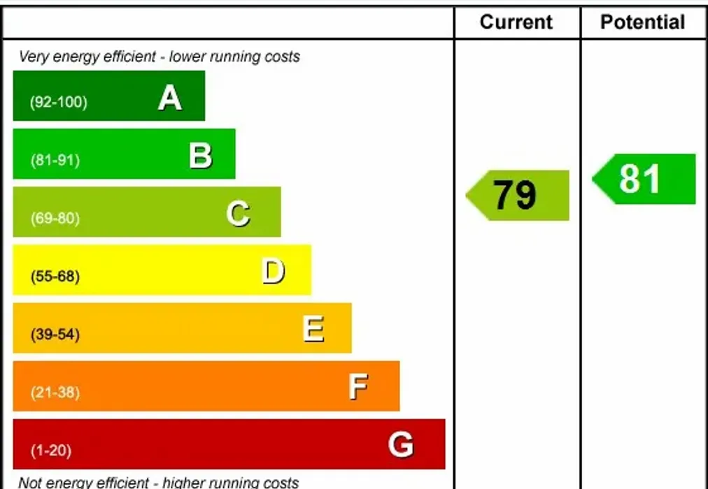 EPC - Balmoral Road Gillingham ME7 - Wards of Kent