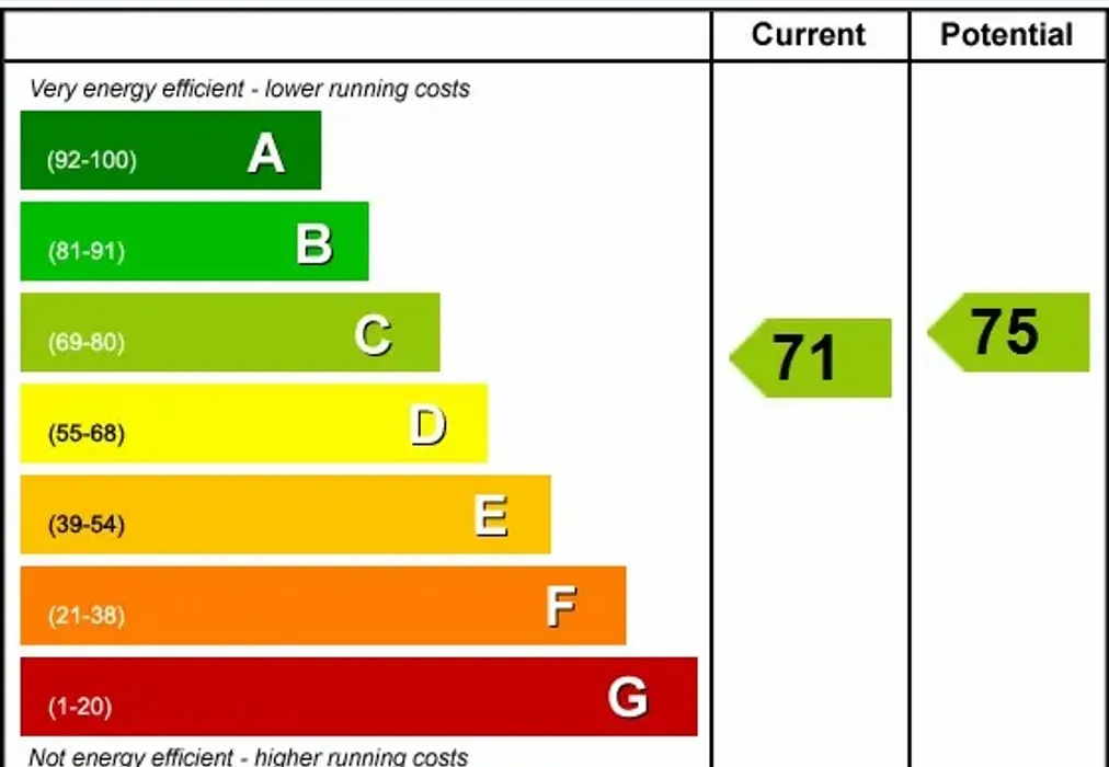 EPC - Egmont Road Sutton SM2 - Wards of Kent