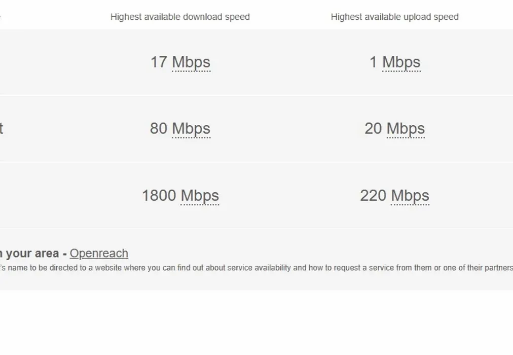 Broadband - Connaught Road Folkestone CT20 - Wards of Kent