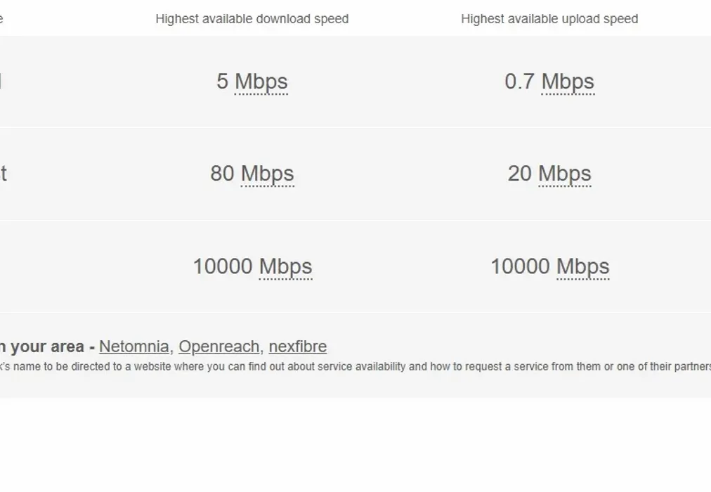 Broadband - Sevastopol Place Canterbury CT1 - Wards of Kent