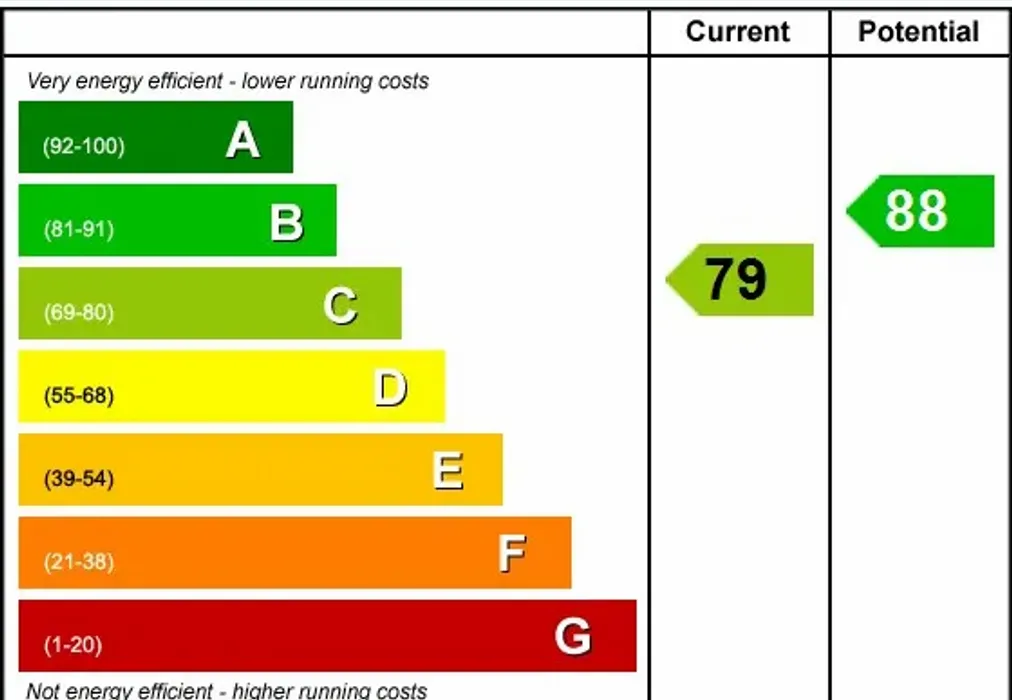 EPC - DEPOSIT ALTERNATIVE AVAILABLE Greetham Street Southsea PO5 - Wards of Kent