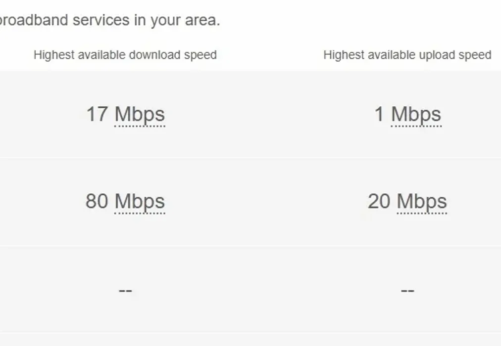 commercial Broadband - Commercial Road Paddock Wood TN12 - Wards of Kent