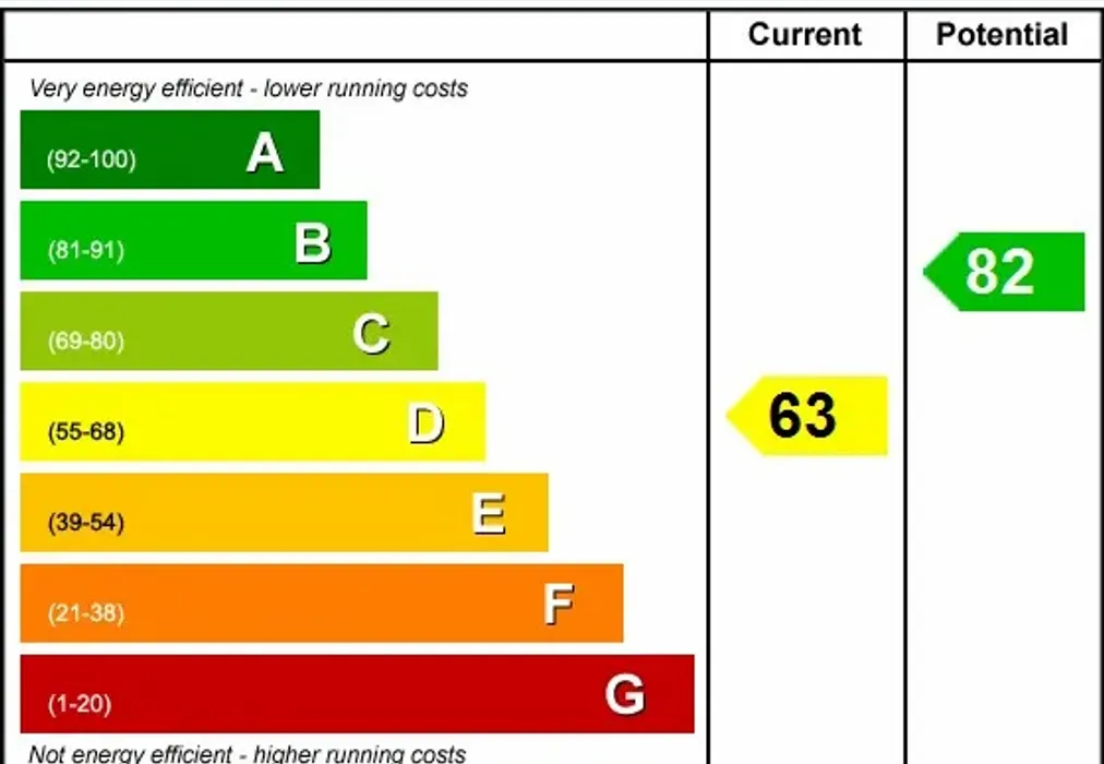 EPC - St. Vincent's Road Dartford DA1 - Wards of Kent
