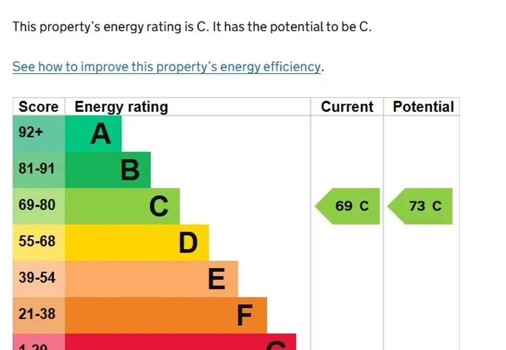 Epc - Gillon Mews Canterbury CT1 - Wards of Kent