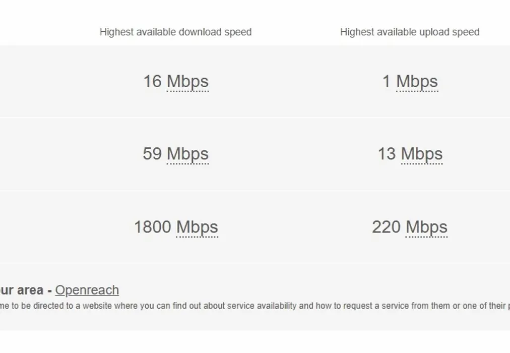 Broadband - The Droveway Deal CT14 - Wards of Kent