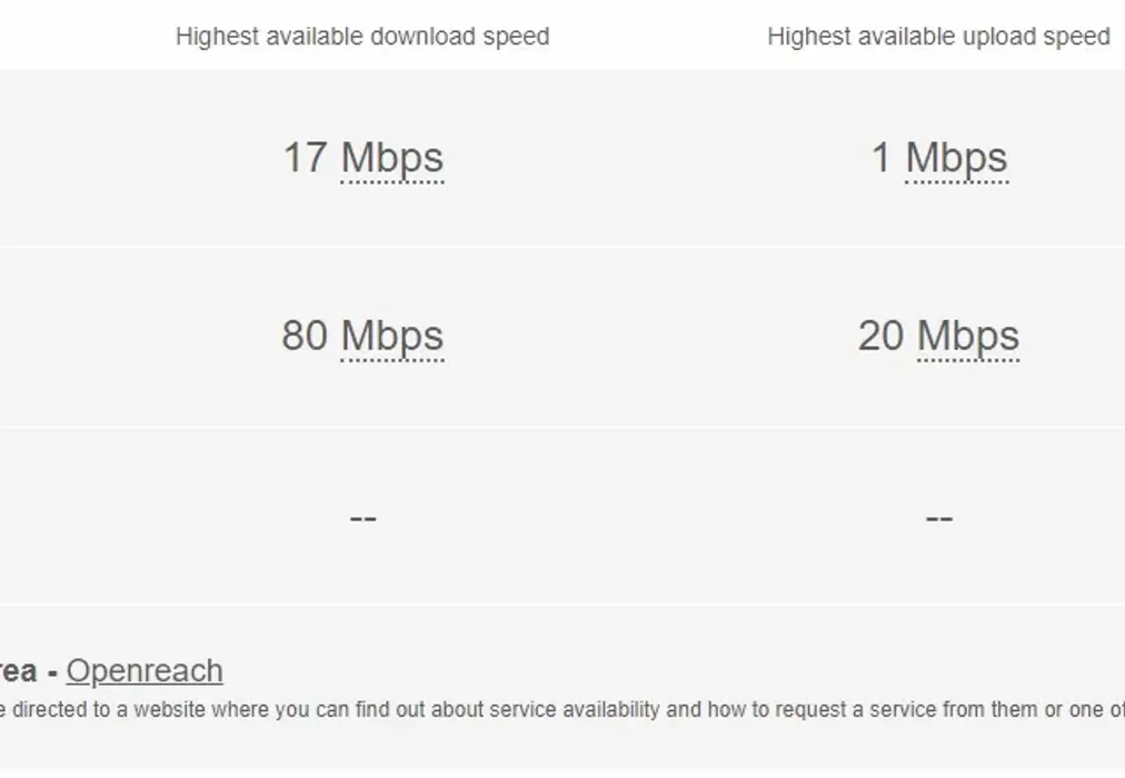 Broadband - Castle Hill Avenue Folkestone CT20 - Wards of Kent