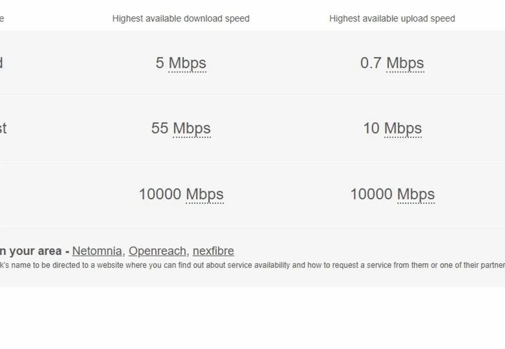 Broadband - Wife Of Bath Hill Canterbury CT2 - Wards of Kent