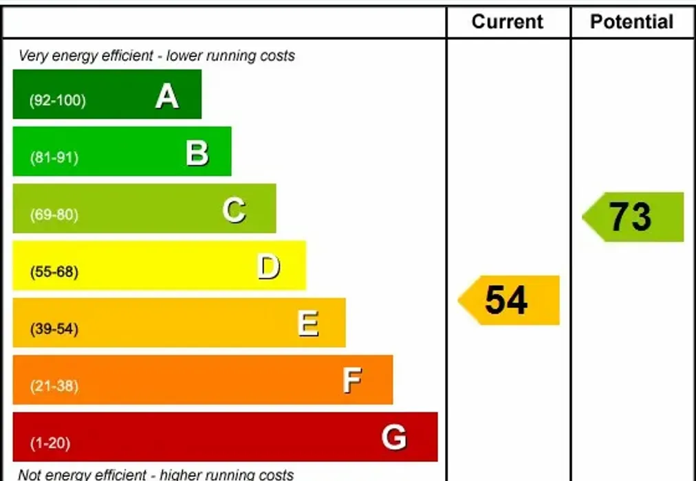 EPC - High Street Snodland ME6 - Wards of Kent
