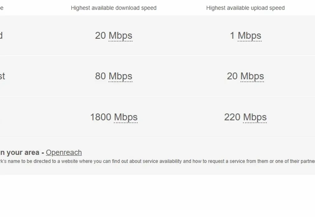 Broadband - Adelaide Place Canterbury CT1 - Wards of Kent