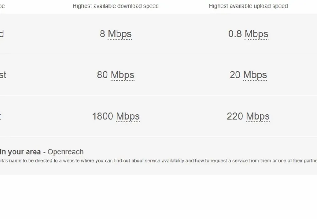 broadband - Cloudesley House Corporation Street ME1 - Wards of Kent