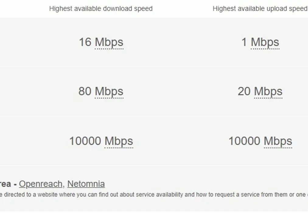 Broadband - Peter Street Folkestone CT20 - Wards of Kent