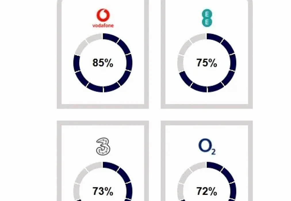 mobile chart the ... - The Common Cranleigh GU6 - Wards of Kent