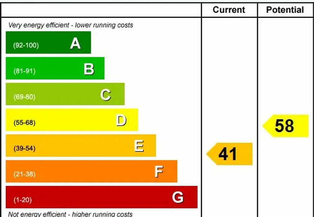 EPC - Monkery Lane Charring TN27 - Wards of Kent