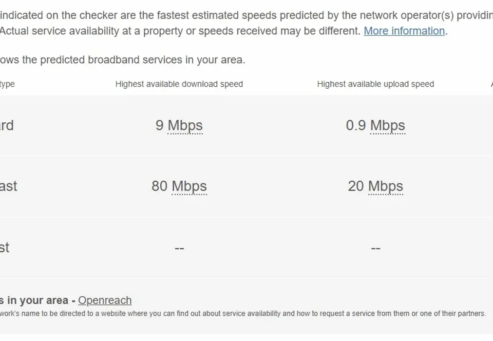 Broadband - Broadwalk Crawley RH10 - Wards of Kent