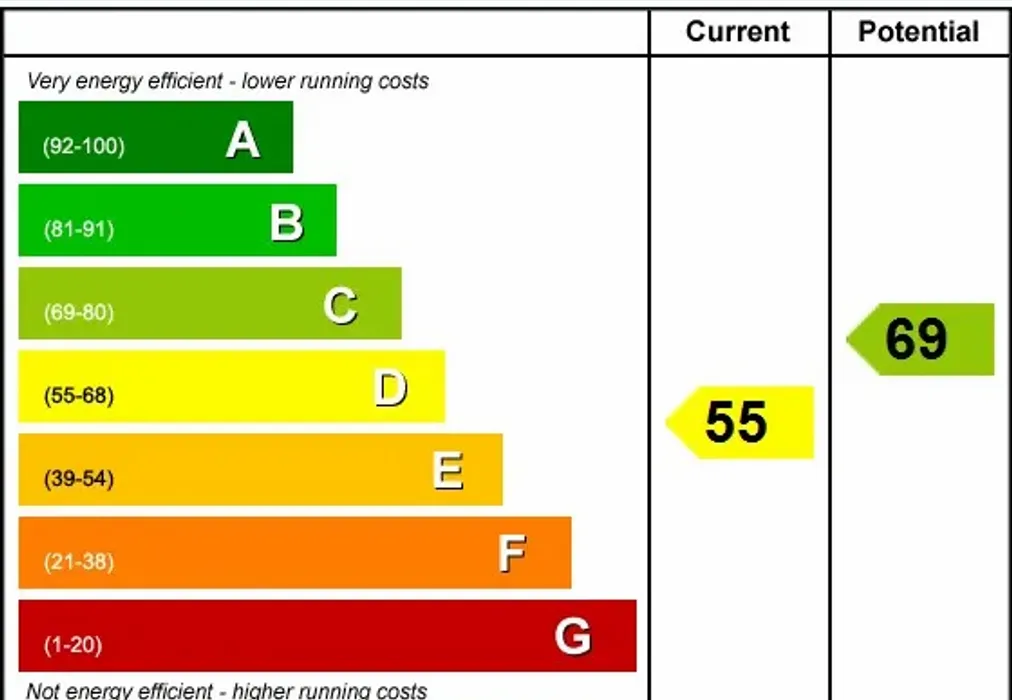 EPC - May Avenue, Canvey Island, SS8 - Wards of Kent