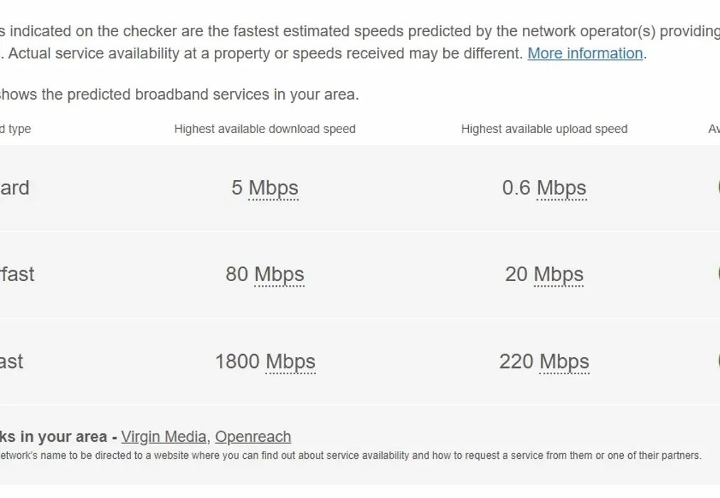 Broadband - New Hythe Lane Larkfield ME20 - Wards of Kent