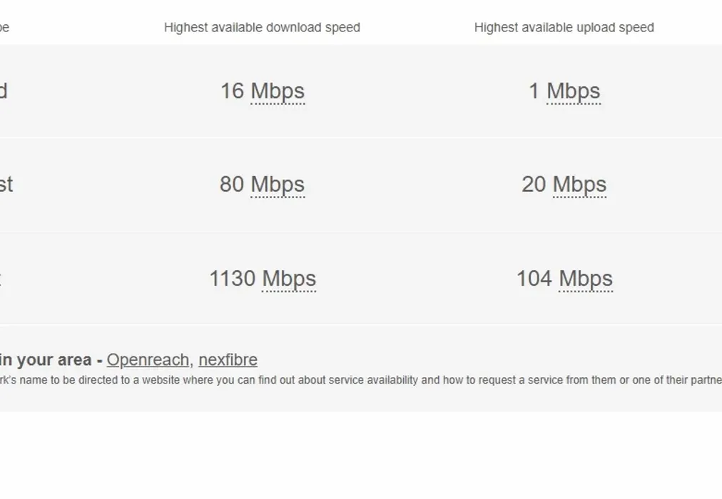 Broadband - Honeywood Close Canterbury CT1 - Wards of Kent
