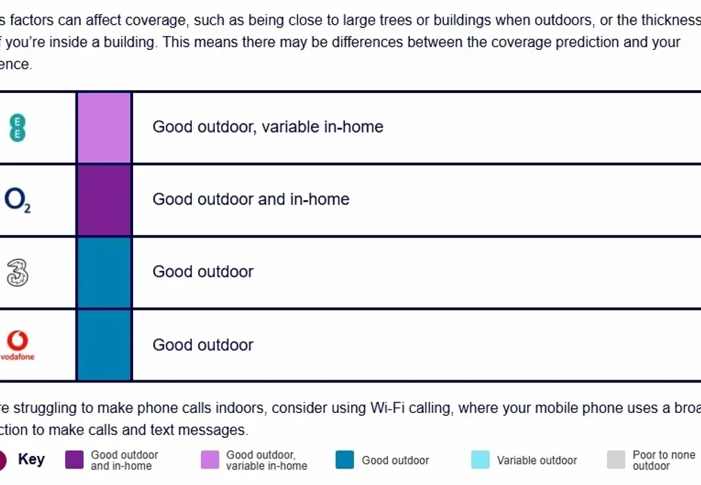 Kenilworth, Mobile - DEPOSIT ALTERNATIVE AVAILABLE, Kenilworth Close, BN2 - Wards of Kent
