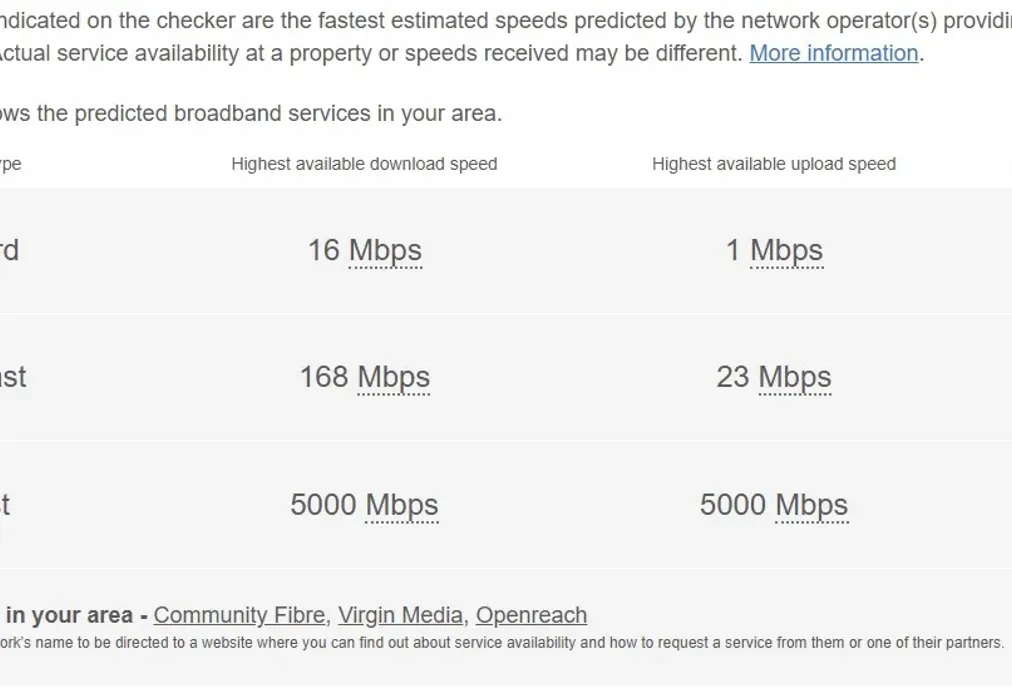 Broadband Alfred - Alfred Road Sutton SM1 - Wards of Kent