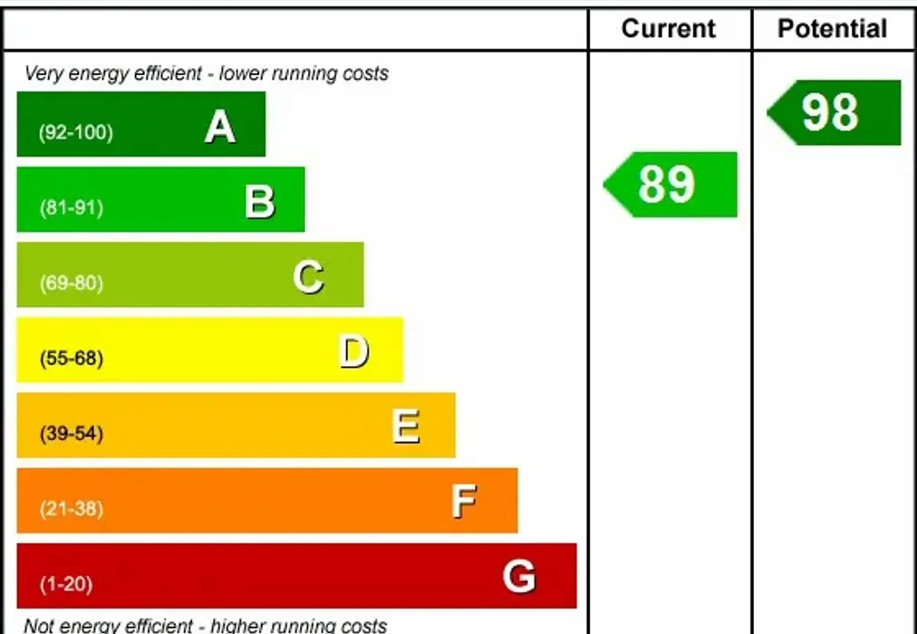 EPC - Boweries Road Eastergate PO20 - Wards of Kent