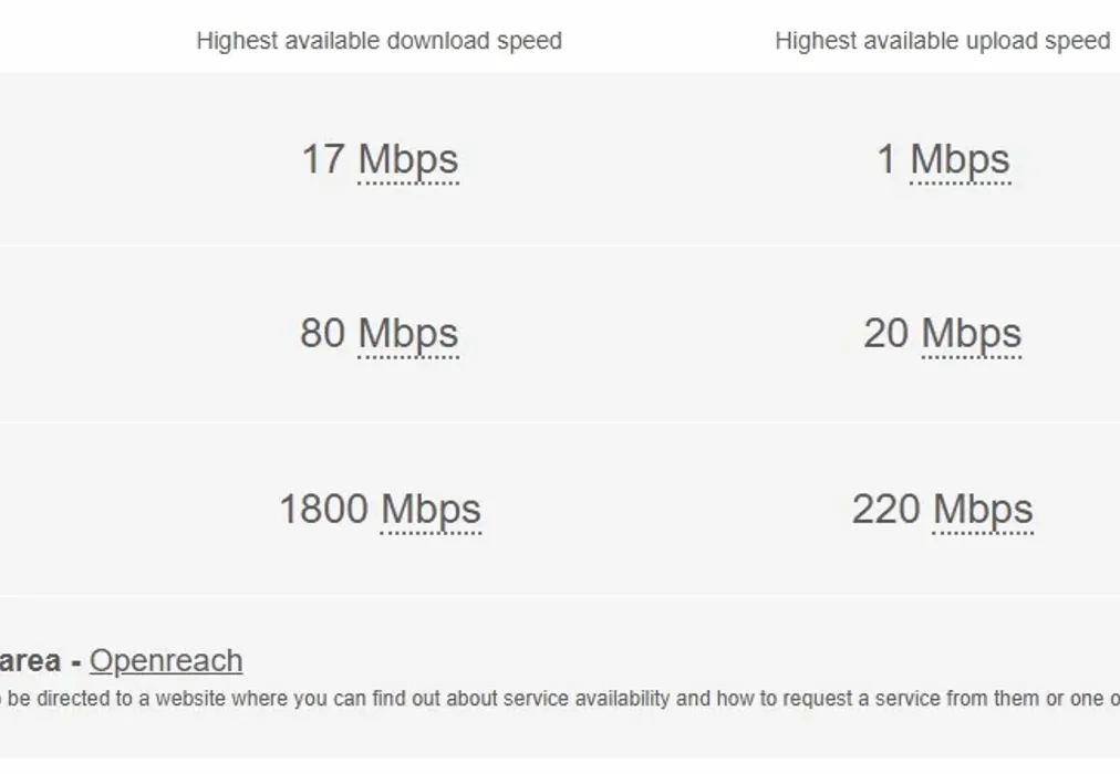 Broadband Upper - Upper Grosvenor Road Tunbridge Wells TN1 - Wards of Kent